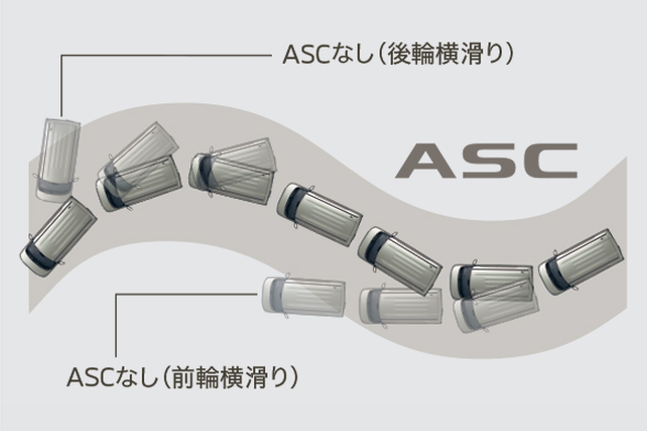 アクティブスタビリティコントロール［ASC］