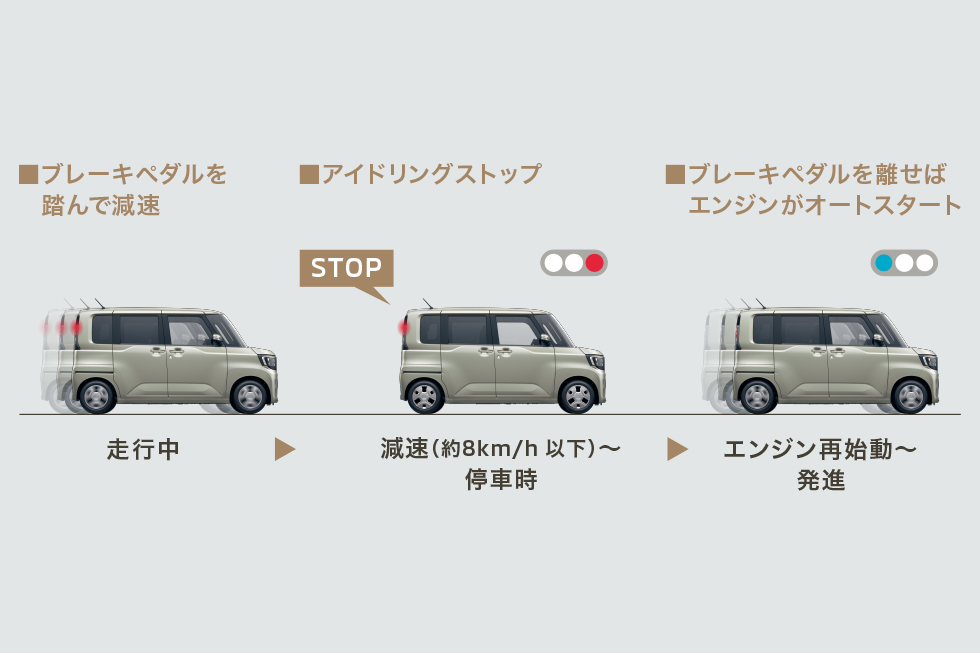 オートストップ&ゴー［AS&G］（コーストストップ機能付）