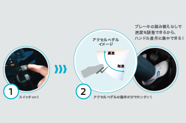 イノベーティブペダル オペレーションモード