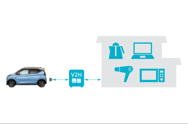 クルマの電気を我が家で使える「V2H」