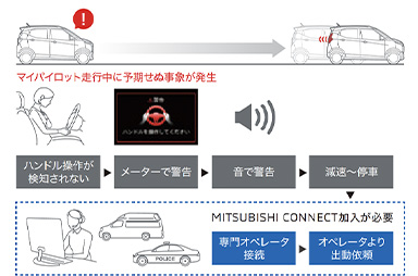 マイパイロット緊急停止支援システム（SOSコール機能付）