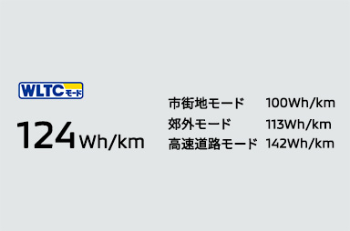 交流電力量消費率（国土交通省審査値）