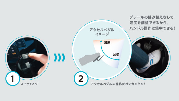 イノベーティブペダル