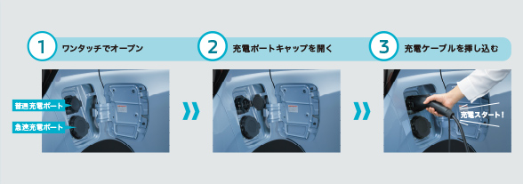 ガソリンスタンドに行かなくていい！自宅やお出かけ先で、簡単チャージ3ステップ！