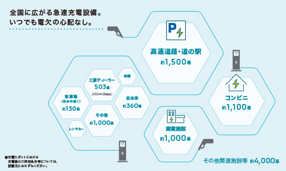 全国に広がる急速充電設備