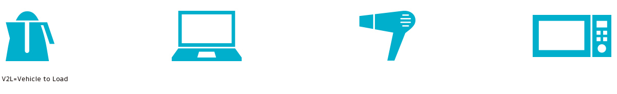 外でも家電製品を自由に使える「V2L」