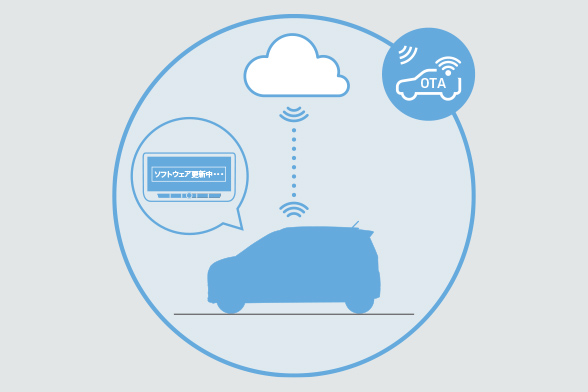 自動ソフトウェアアップデート（OTA）