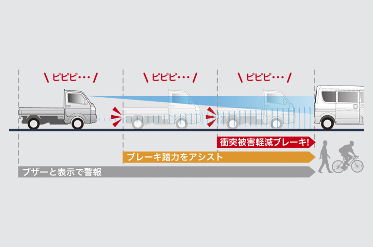 衝突被害軽減ブレーキシステム（デュアルセンサーブレーキサポートII）