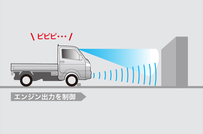 誤発進抑制機能／ブレーキ制御付後方誤発進抑制機能