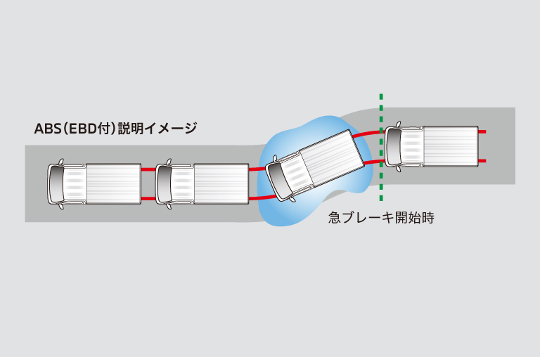 4輪ABS（EBD付）