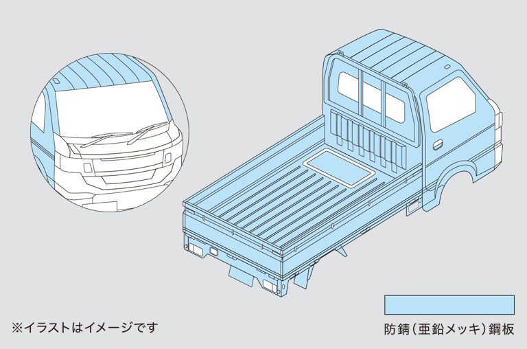 ボディに防錆鋼板を使用