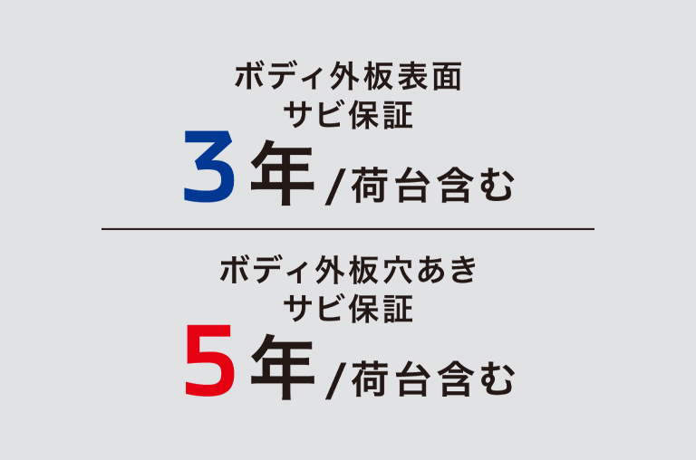 長期のサビ保証を標準採用