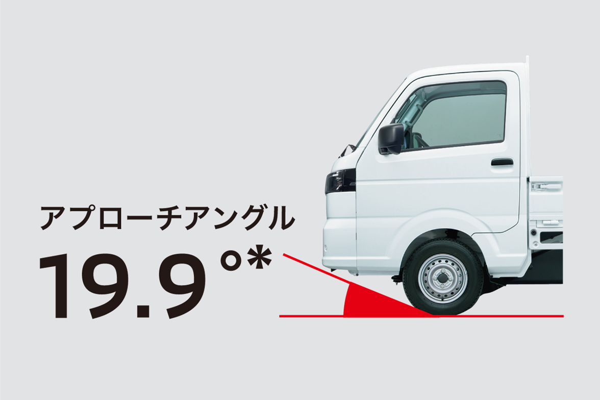 アプローチアングル