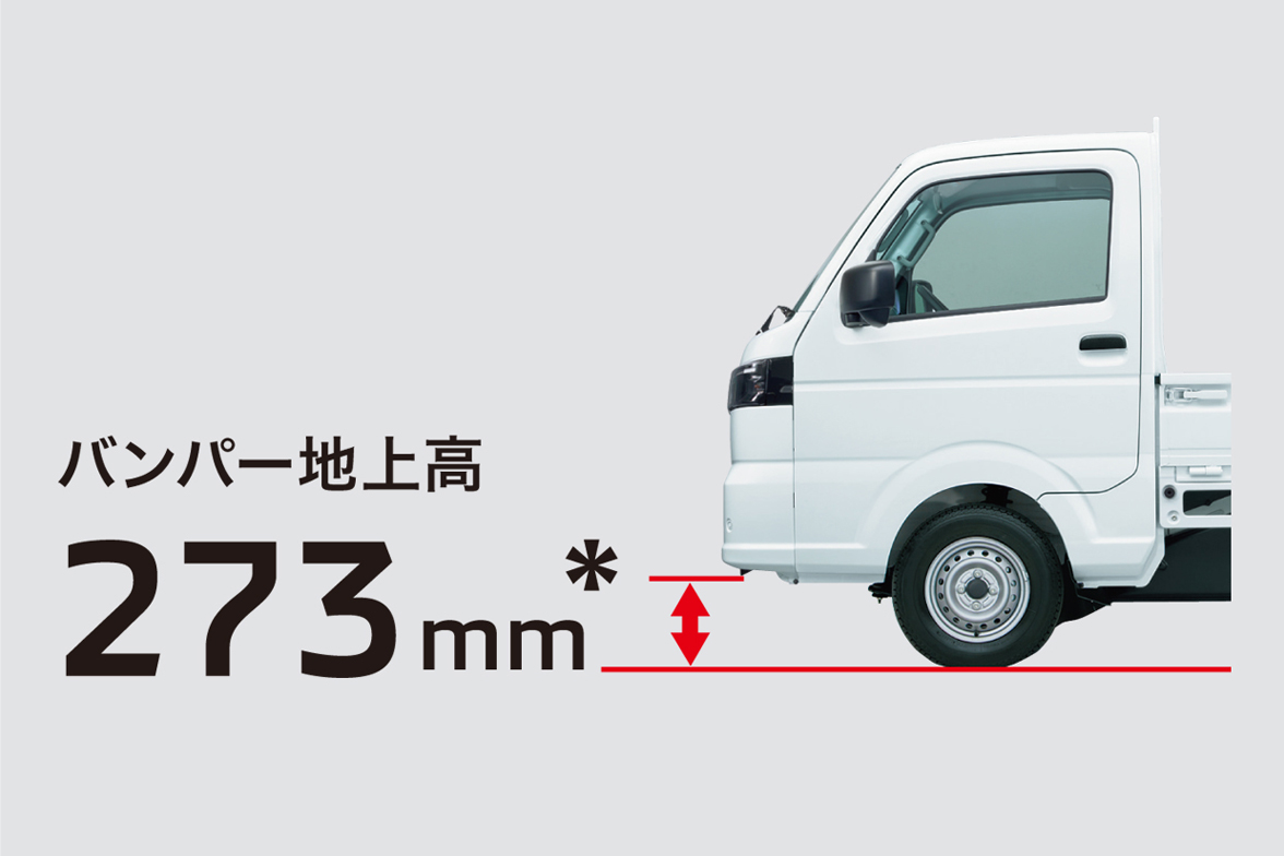 バンパー地上高