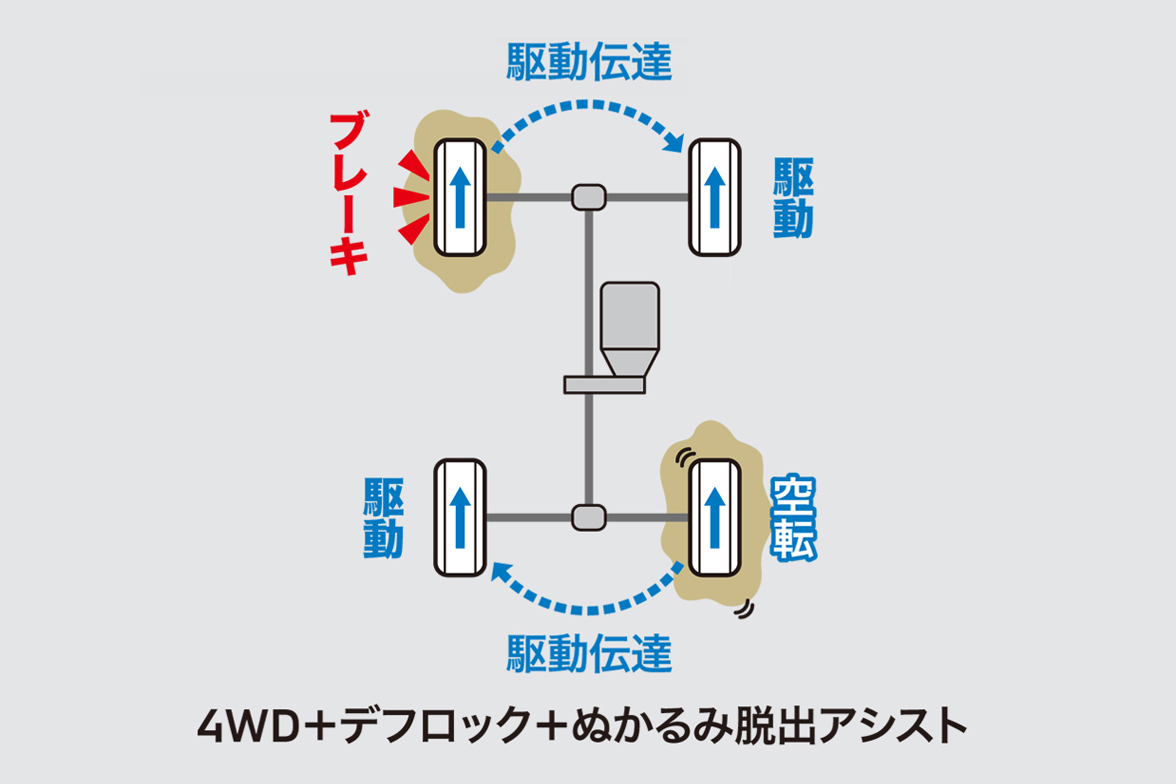 デフロック オフ