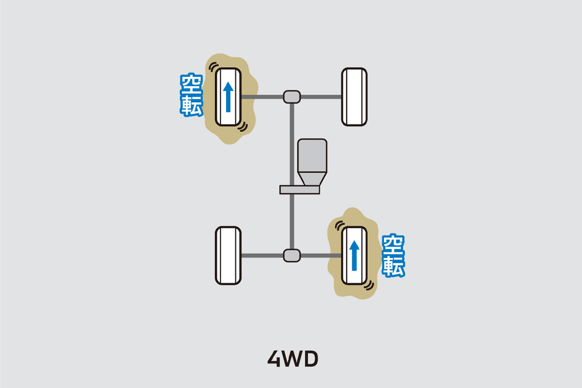 ぬかるみ脱出アシスト