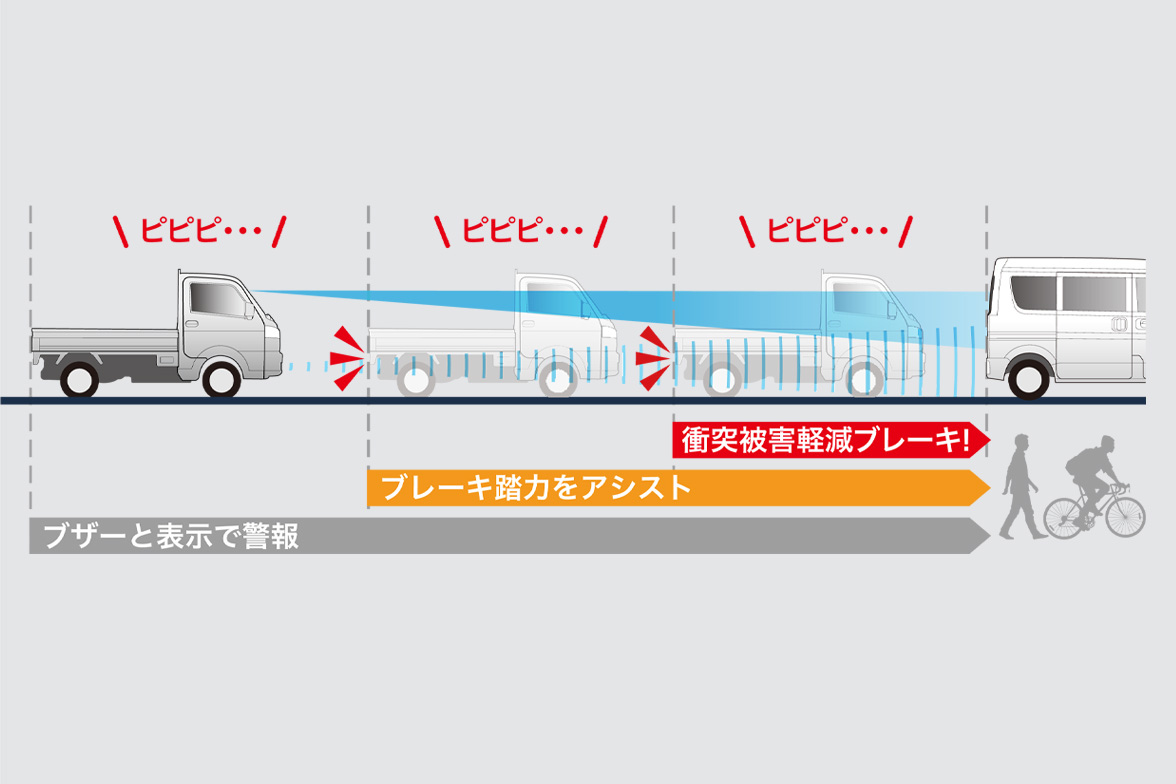 衝突被害軽減ブレーキシステム［FCM］