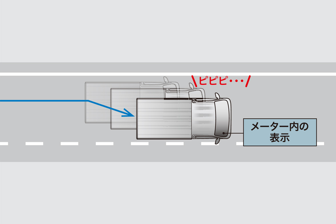 車線逸脱警報機能