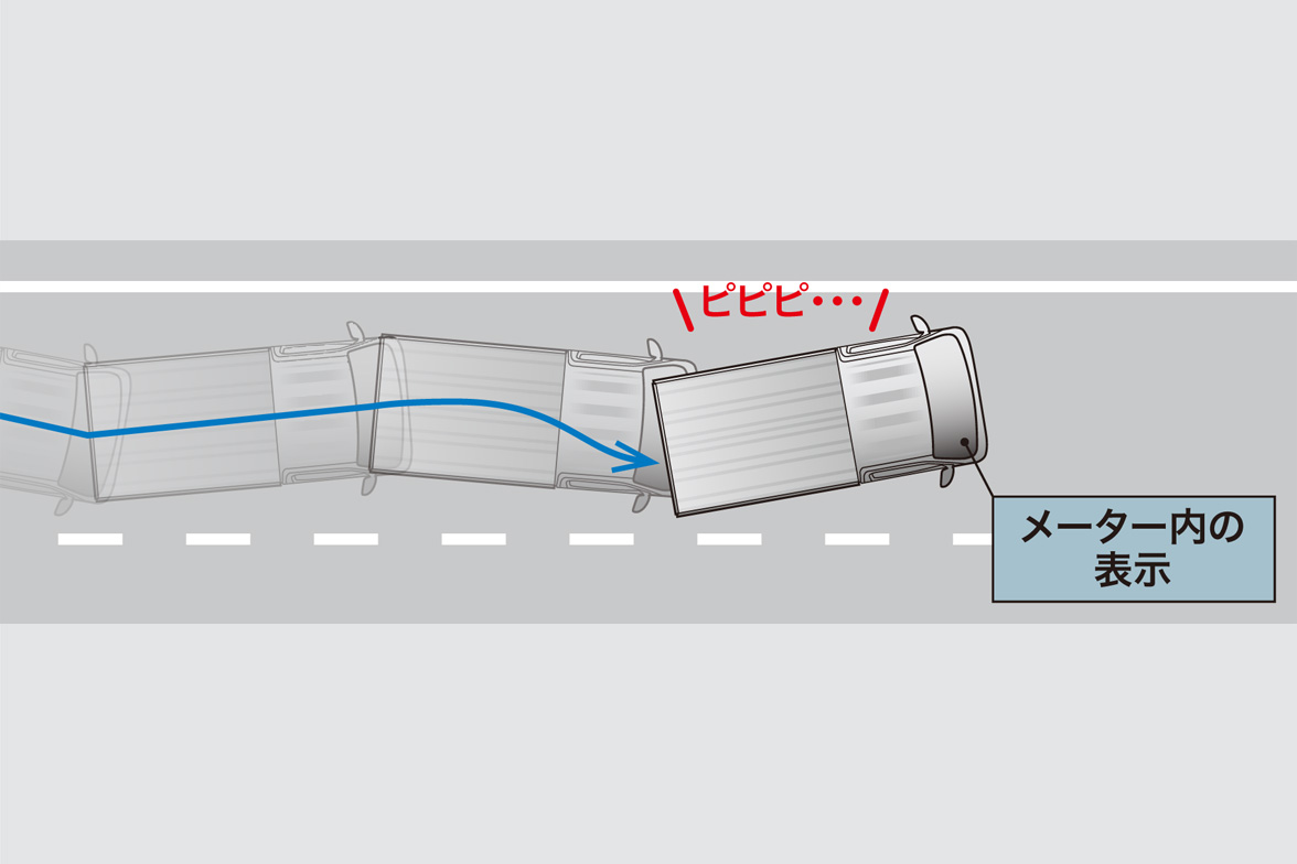ふらつき警報機能