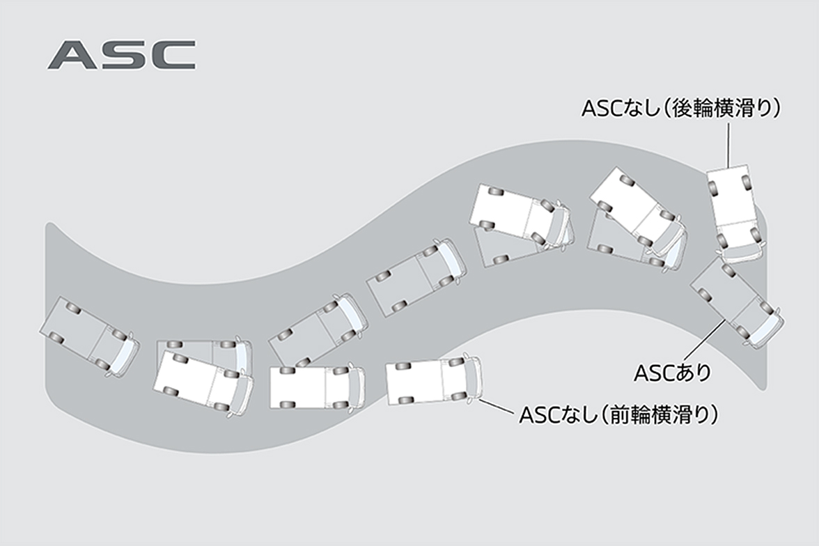 アクティブスタビリティコントロール[ASC]
