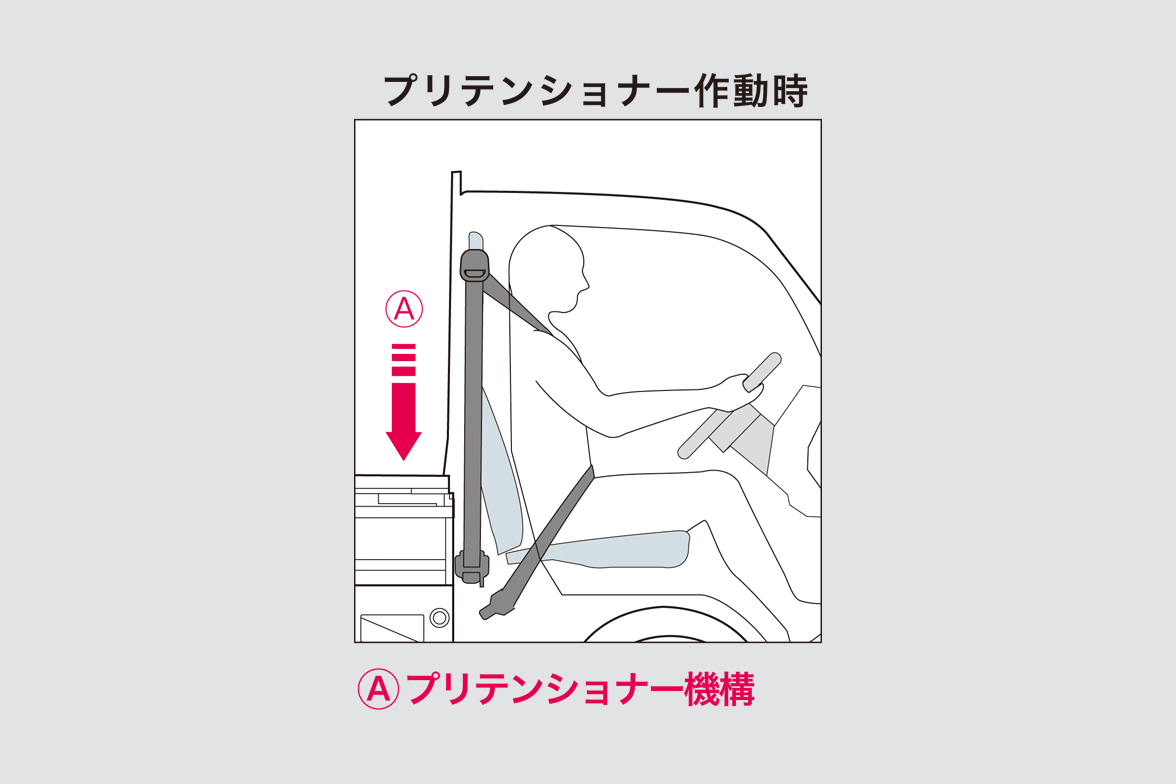 ELR3点式シートベルト