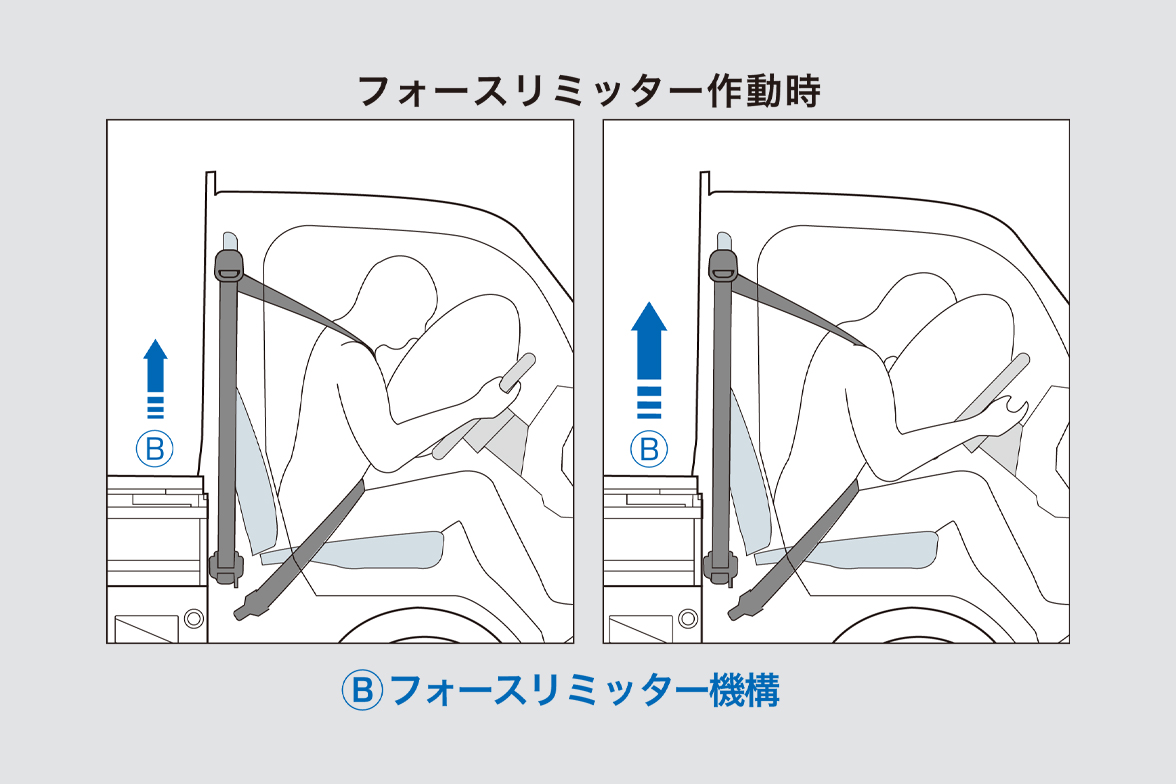 ELR3点式シートベルト