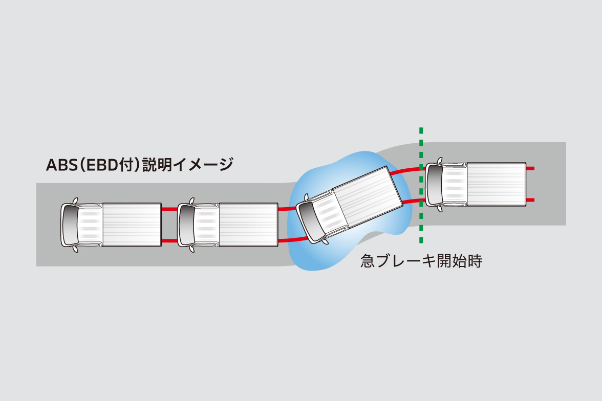 4輪ABS（EBD付）