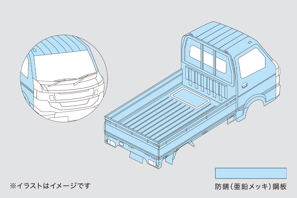 ボディに防錆鋼板を使用