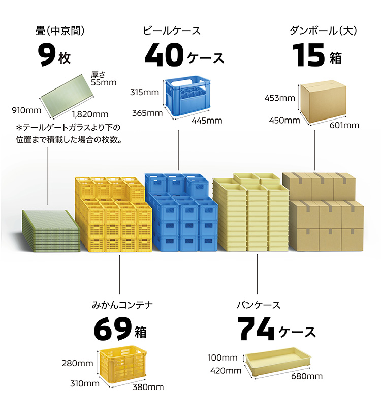 大きな荷物も、長尺物も、高さのある物もたくさん積めて、仕事で大活躍！