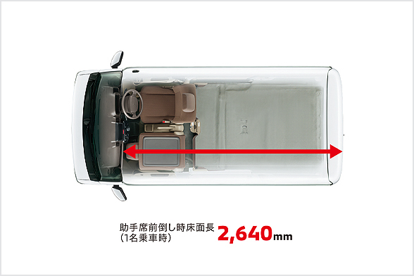 広い荷室寸法+フラットな荷室床面+大きな開口部