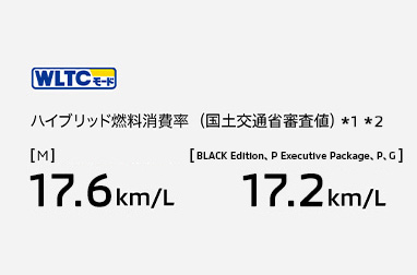 WLTCモード ハイブリッド燃料消費率（国土交通省審査値）＊1＊2 [M] 17.6 km/L [G、P、P Executive Package] 17.2 km/L