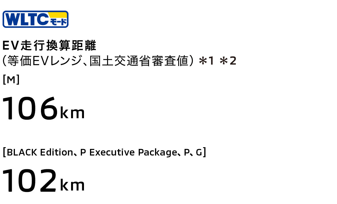 WLTCモード EV走行換算距離 （等価EVレンジ、国土交通省審査値）＊1＊2 [M]106km [G、P、P Executive Package]102km