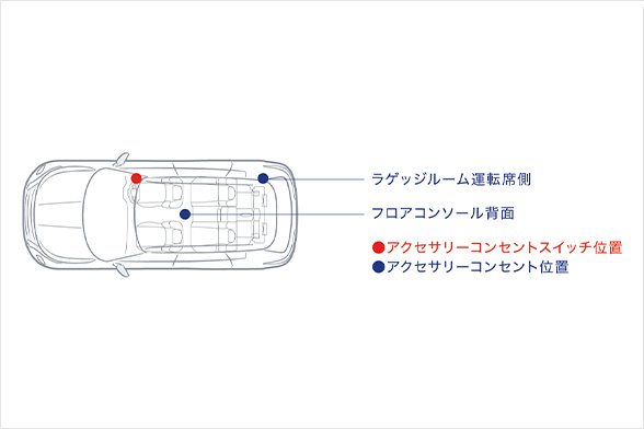 ラゲッジルーム運転席側 フロアコンソール背面 アクセサリーコンセントスイッチ位置 アクセサリーコンセント位置