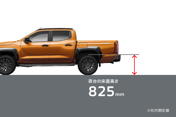 低い荷台高
