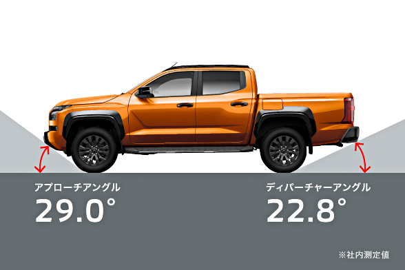 車両ディメンション