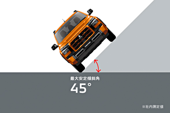 車両ディメンション