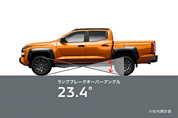 車両ディメンション