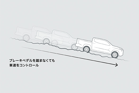 ヒルディセントコントロール［HDC］