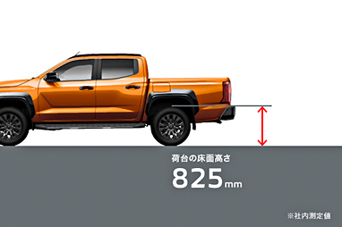 低い荷台高