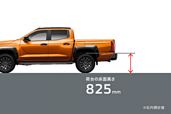 低い荷台高