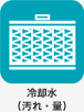 冷却水（汚れ・量）