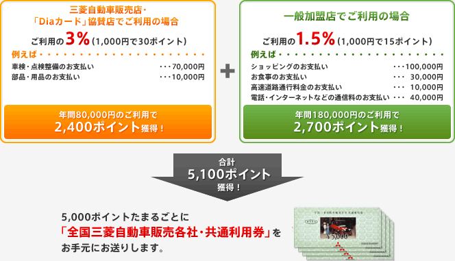 ポイントバックの流れ