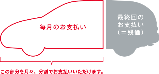毎月のお支払い