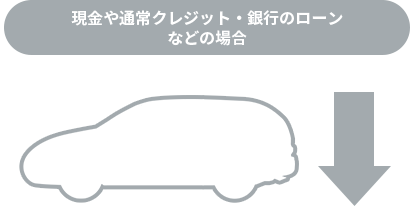 現金や通常クレジット・銀行のローンなどの場合