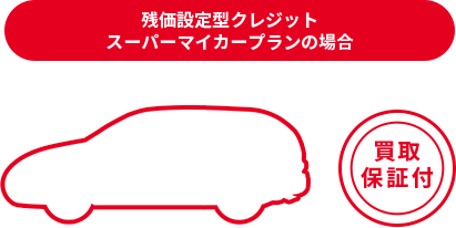 残価設定型クレジットスーパーマイカープランの場合