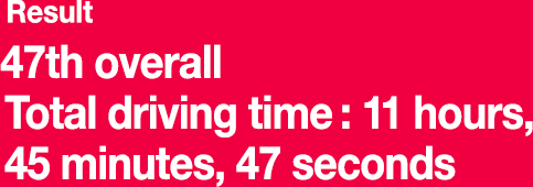 result 47th overall Total driving time: 11 hours, 5 minutes, 47 seconds