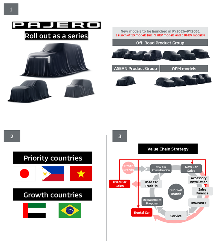 The Main Actions of This Plan