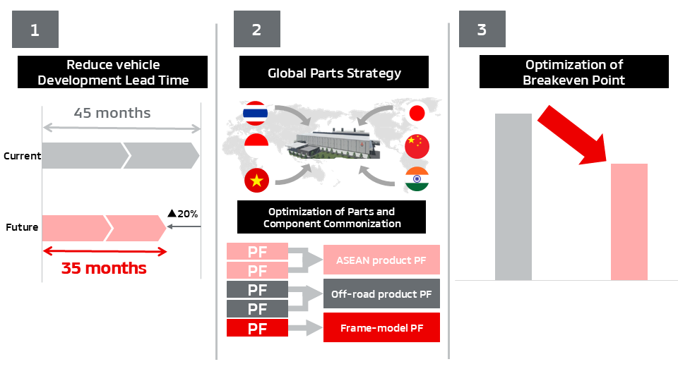 The Main Actions of This Plan
