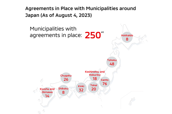 Agreements in Place with Municipalities around Japan(As of August 4,2023)