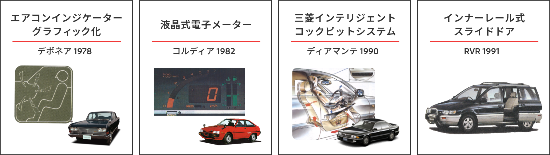 エアコンインジケーターグラフィック化デボネア 1978液晶式電子メーターコルディア 1982三菱インテリジェントコックピットシステムディアマンテ 1990インナーレール式スライドドアRVR 1982